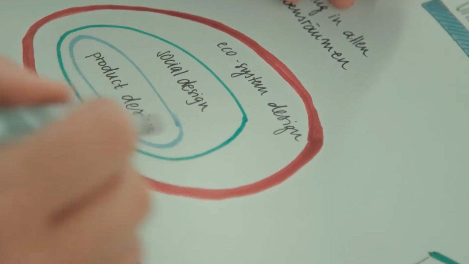 referenzen/social-entrepreneurship-akademie